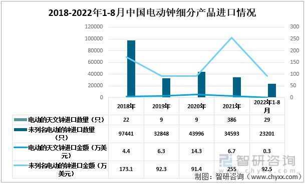 IM电竞 IM电竞平台智研咨询发布！电动钟产业发展现状(附电动钟进出口情况分析）(图3)