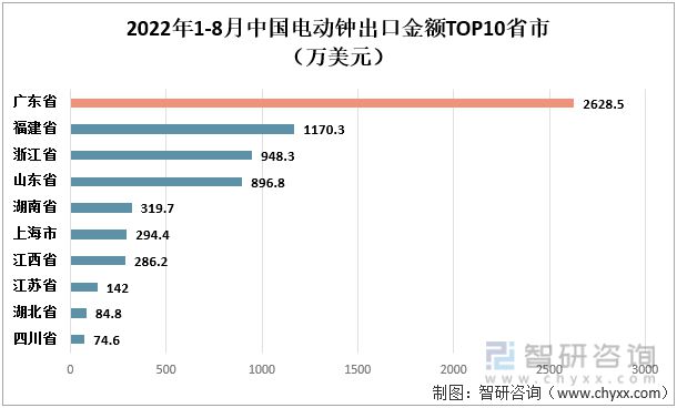 IM电竞 IM电竞平台智研咨询发布！电动钟产业发展现状(附电动钟进出口情况分析）(图6)