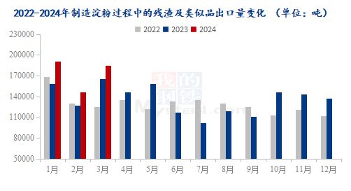 Mysteel解读：2024年3月份制造淀粉过IM电竞 电子