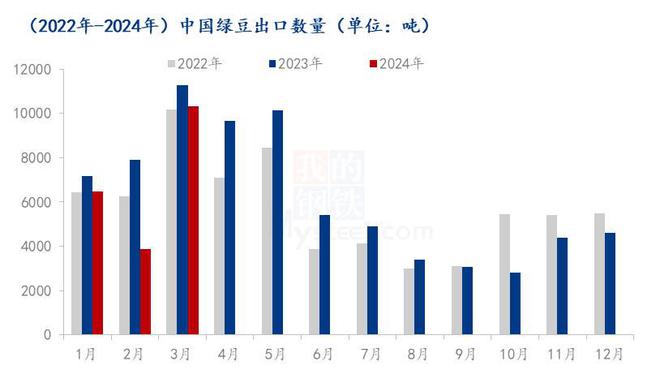 IM电竞 IM电竞appMysteel解读：2024年3月中