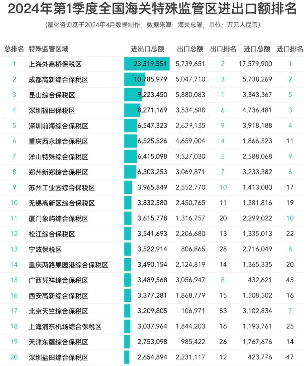 【IM电竞 电子竞技平台小运数观】一季度进出口贸易谁在领跑？(图2)