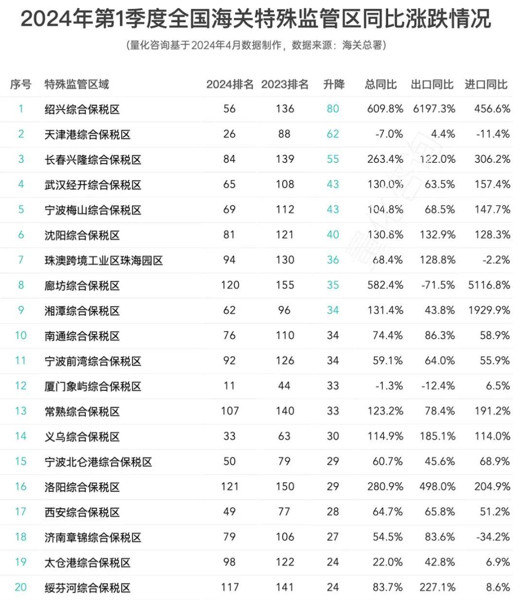 【IM电竞 电子竞技平台小运数观】一季度进出口贸易谁在领跑？(图3)