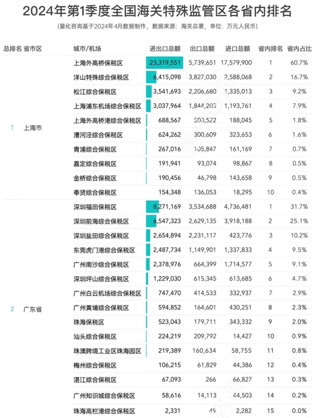 【IM电竞 电子竞技平台小运数观】一季度进出口贸易谁在领跑？(图4)